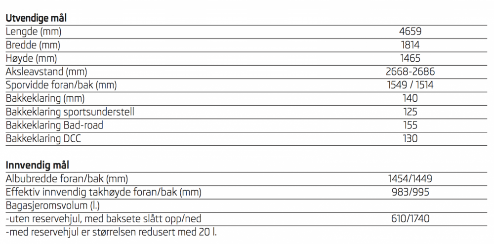 Skjermbilde 2016-10-28 kl. 06.55.23.png